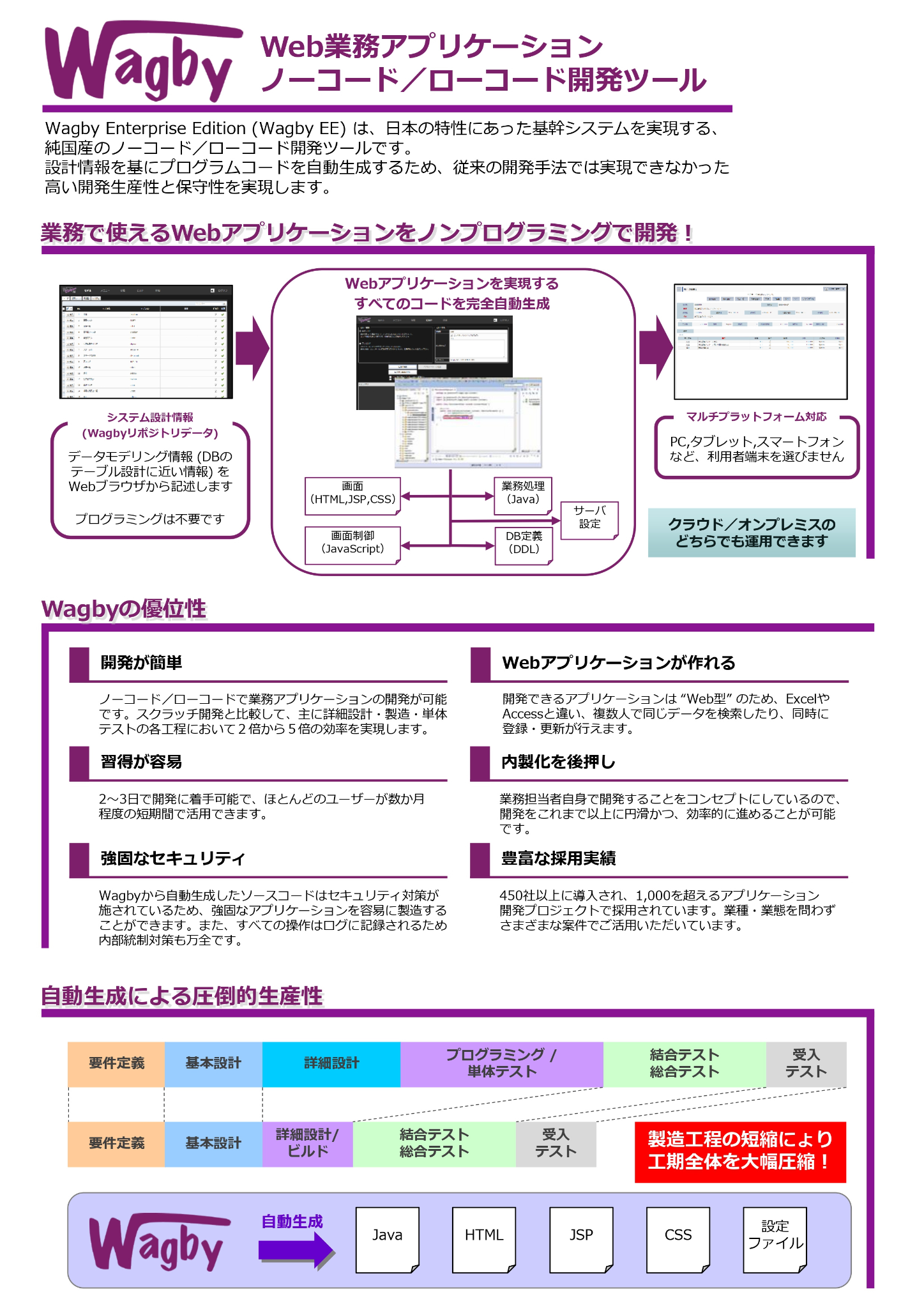 Wagby Enterprise Edition パンフレット1ページ目